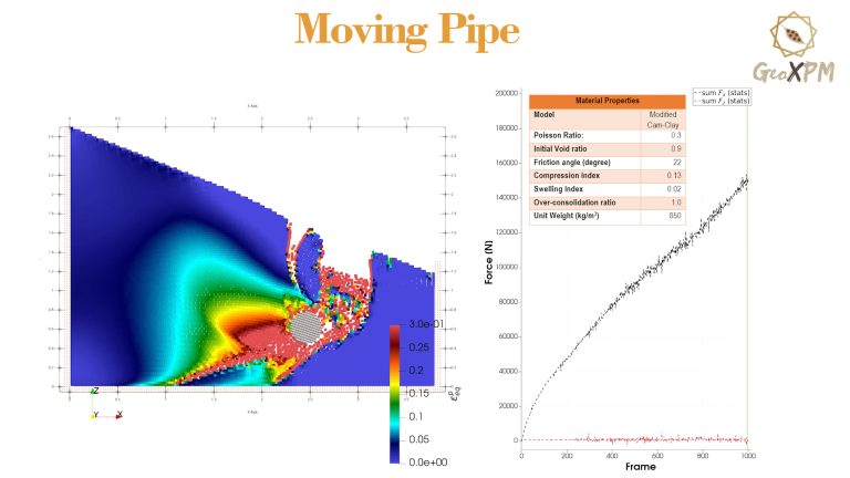 GeoXPM Soil Structure Interaction Moving Pipe Thumbnail
