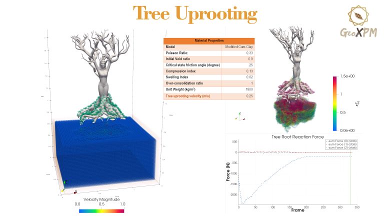 GeoXPM Soil Structure Interaction Tree Uprooting Thumbnail